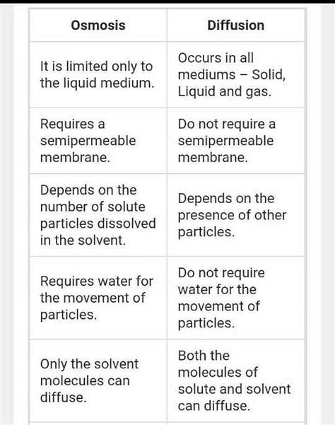 difference between diffusion and osmosis class 9